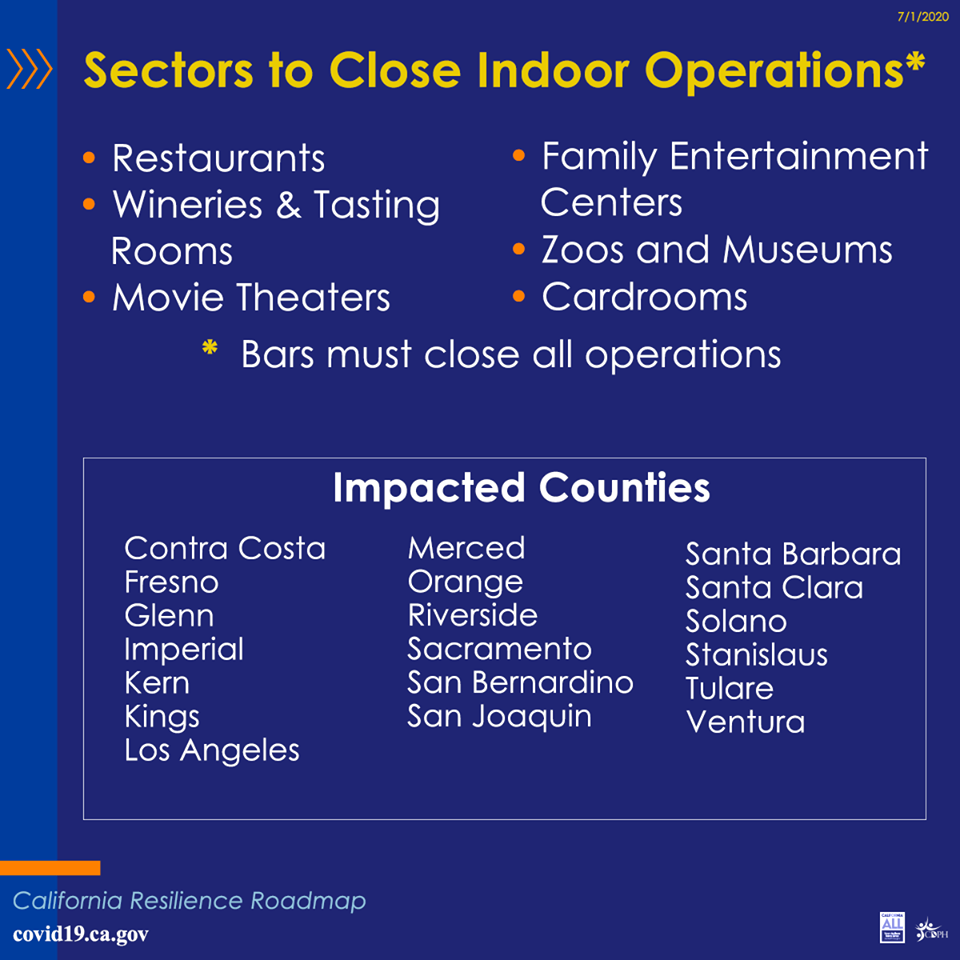 County closures 07 01 20