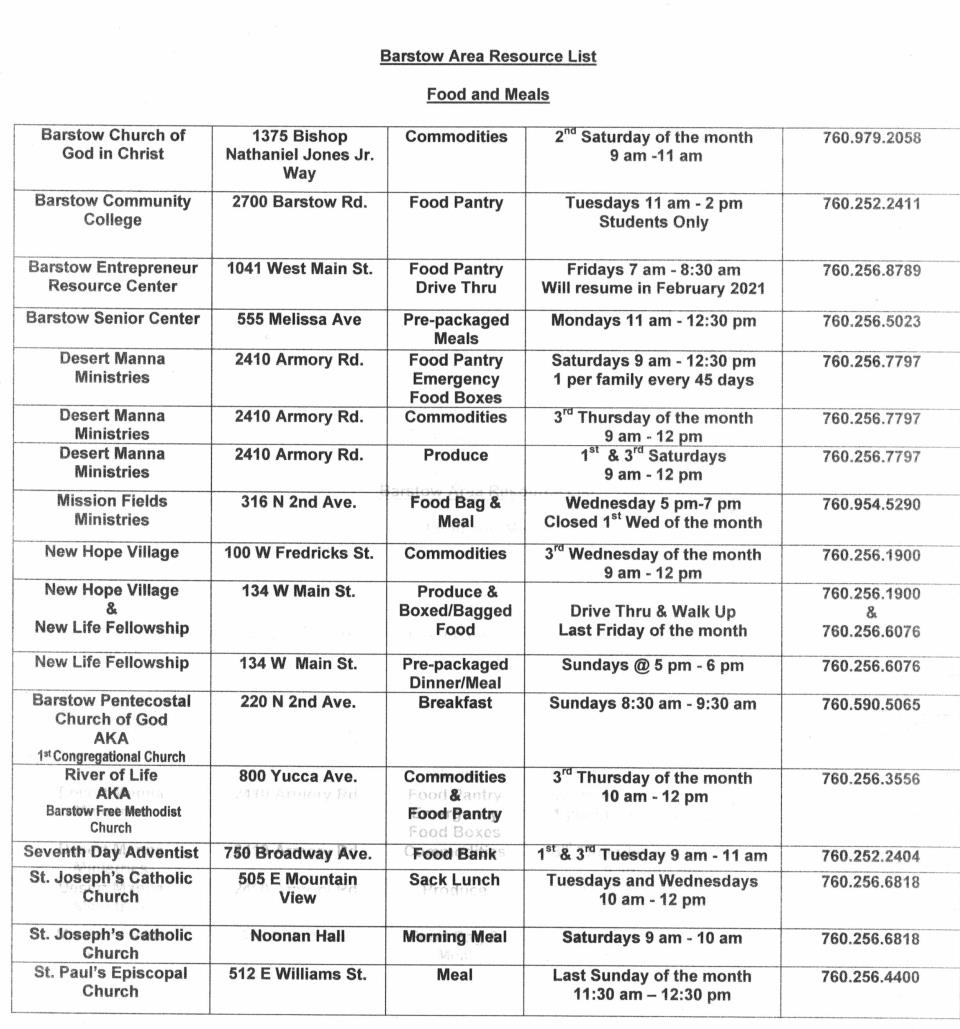 Food Resources 01 12 21