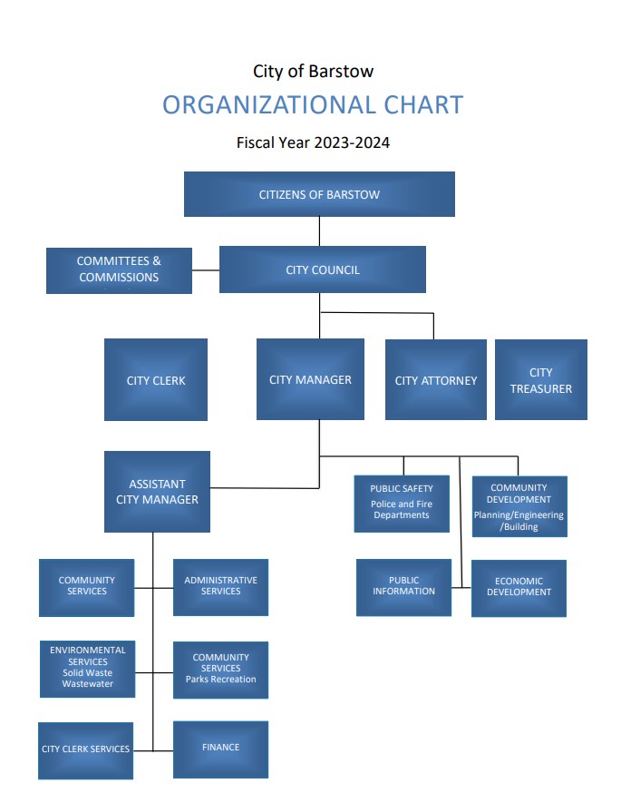 COB FY 23-24 Org Chart