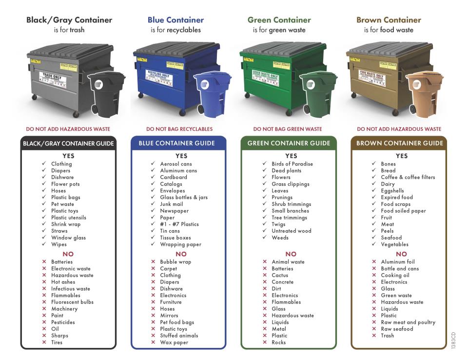 Commercial Bin Guide SB 1383