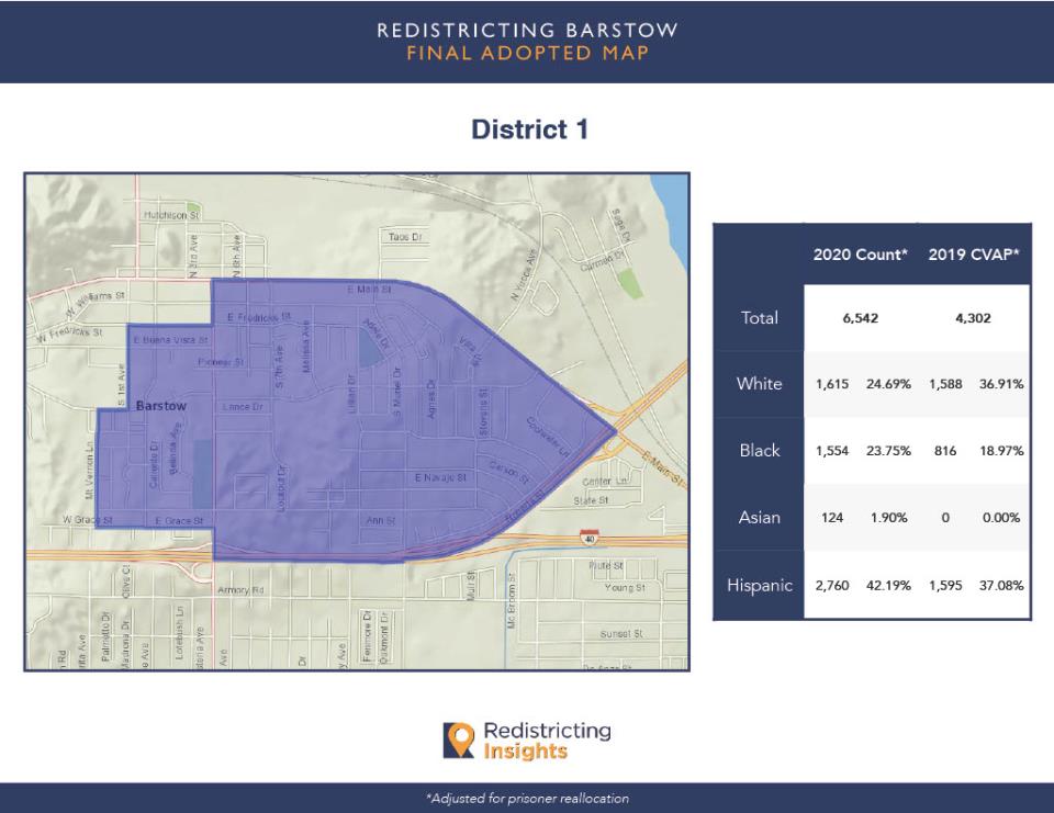 Barstow Map District 1